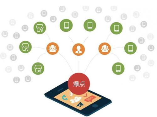 繁峙为什么越来越多的企业通过软文营销来引流